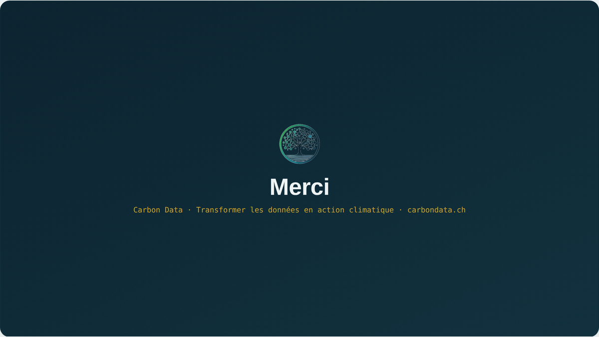 Dernière page : synthèse et contact.